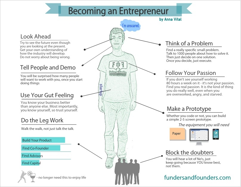 entrepreneur info 1